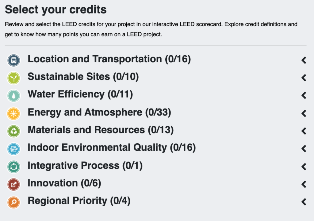 LEED Credits Breakdown for LEED Projects